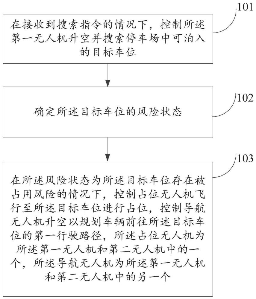 一種輔助泊車方法、裝置及車輛與流程