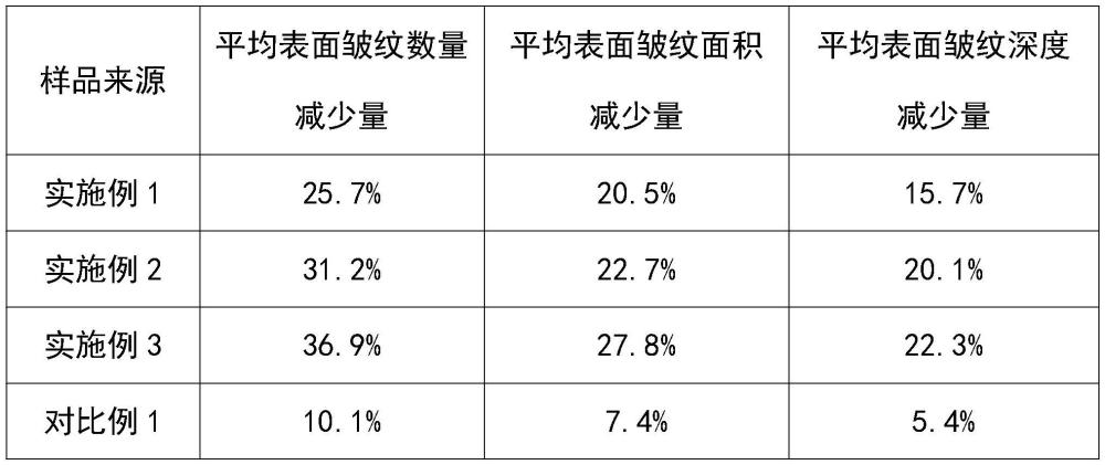 一種添加植物成分的抗皺活性組合物及其制備方法與流程