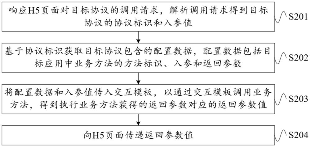 交互方法、裝置、設備及存儲介質與流程