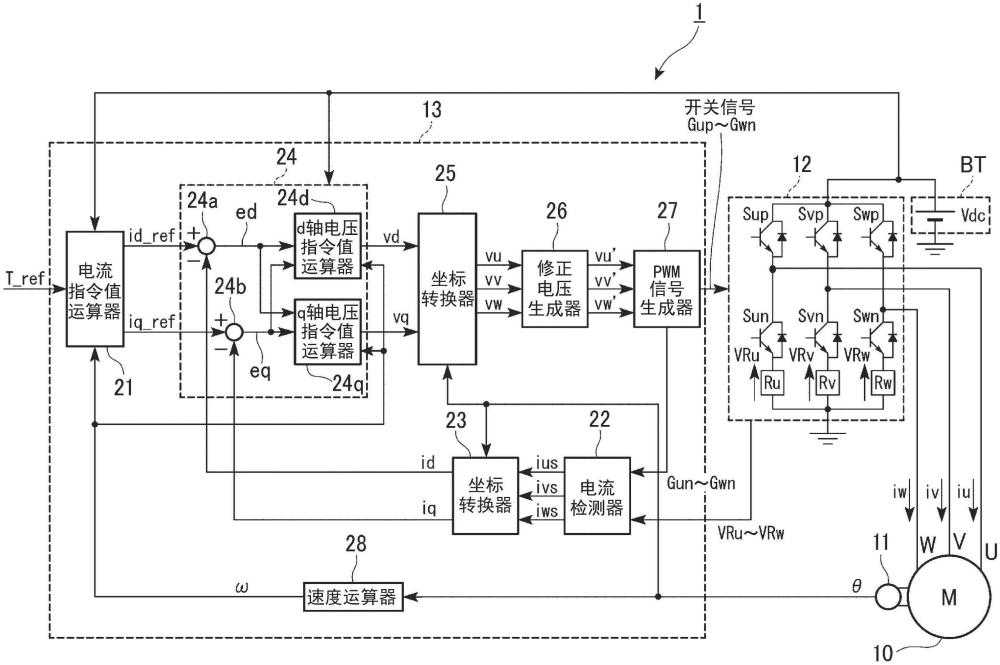 交流旋轉(zhuǎn)電機(jī)的控制裝置及電動(dòng)助力轉(zhuǎn)向裝置的制作方法