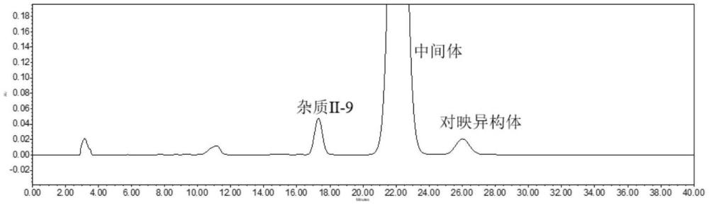 一種高效液相色譜法分離和檢測酒石酸阿福特羅中間體中有關物質(zhì)的方法與流程