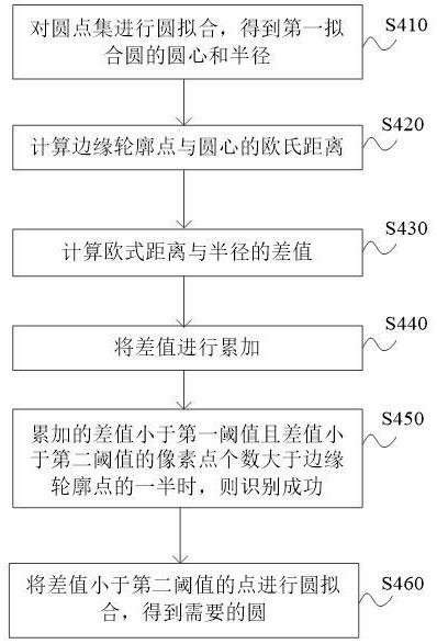 一種管板焊接中管孔識別方法與流程