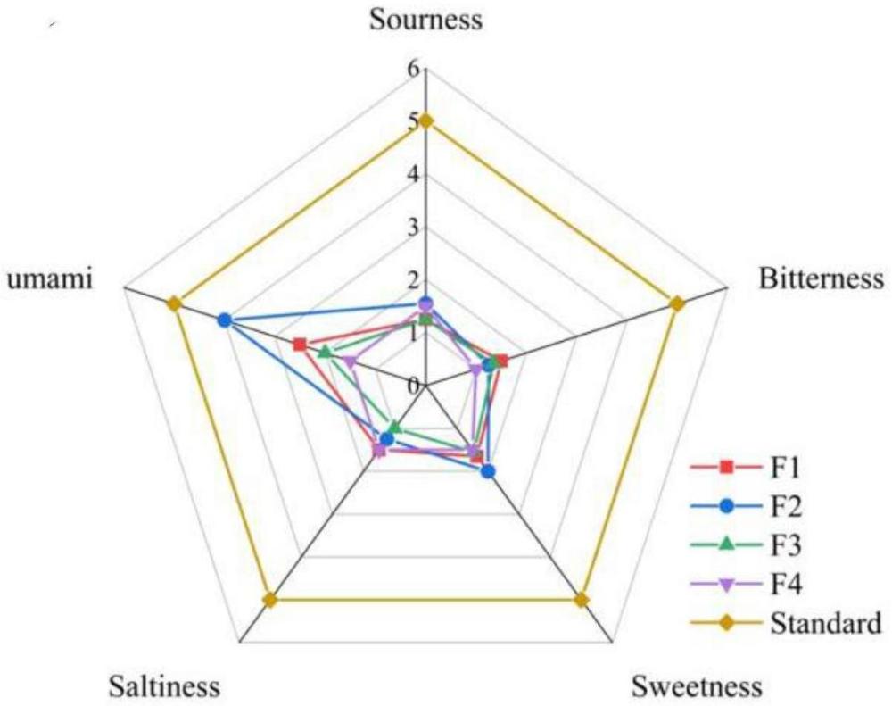 具有咸味增強效應的發酵海水魚源鮮味肽及應用的制作方法