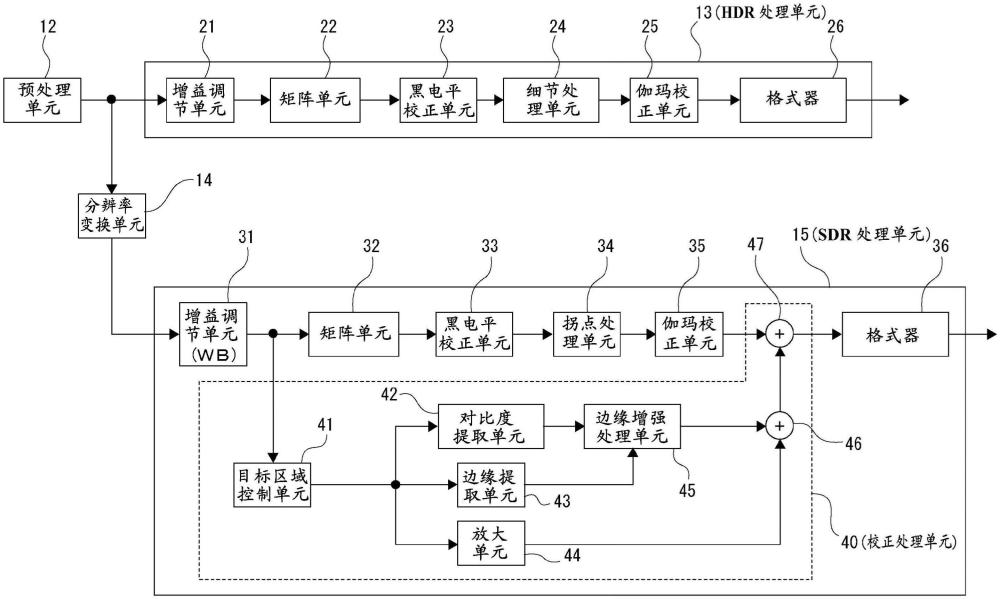 圖像處理裝置、圖像處理方法和程序與流程