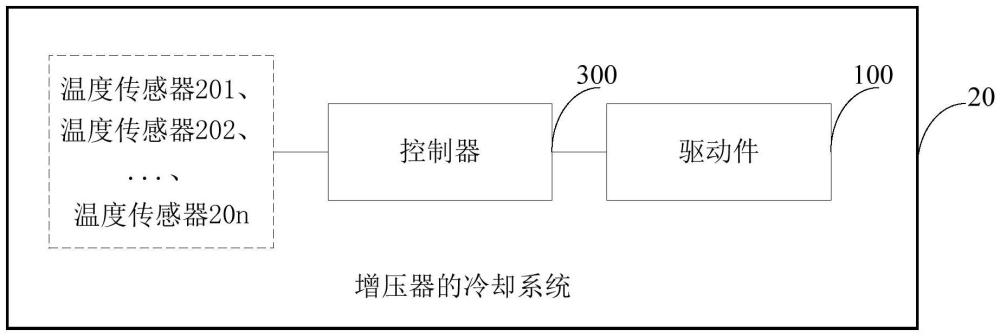 增壓器的冷卻系統(tǒng)、方法、設備、介質及程序產品與流程