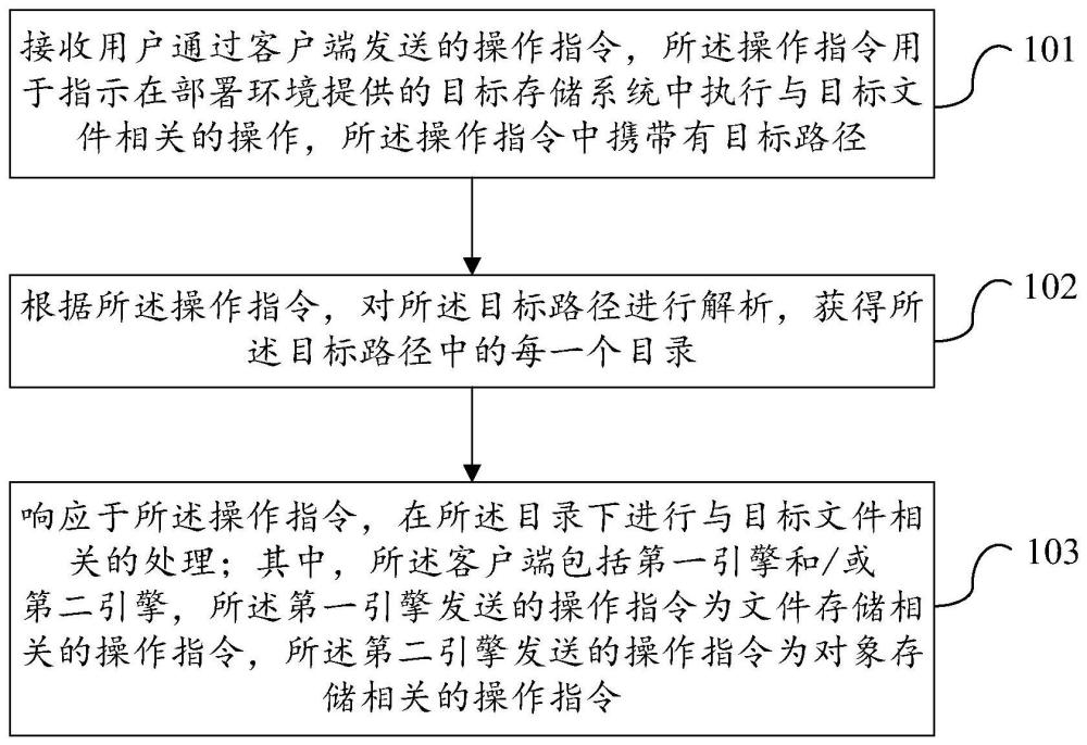 一種存儲管理方法、裝置、存儲管理設備及可讀存儲介質與流程