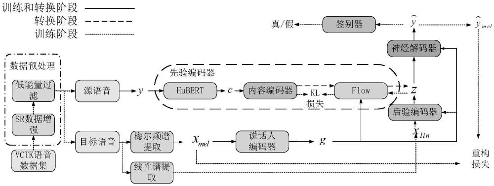 一種基于VITS的實時語音轉(zhuǎn)換方法與裝置