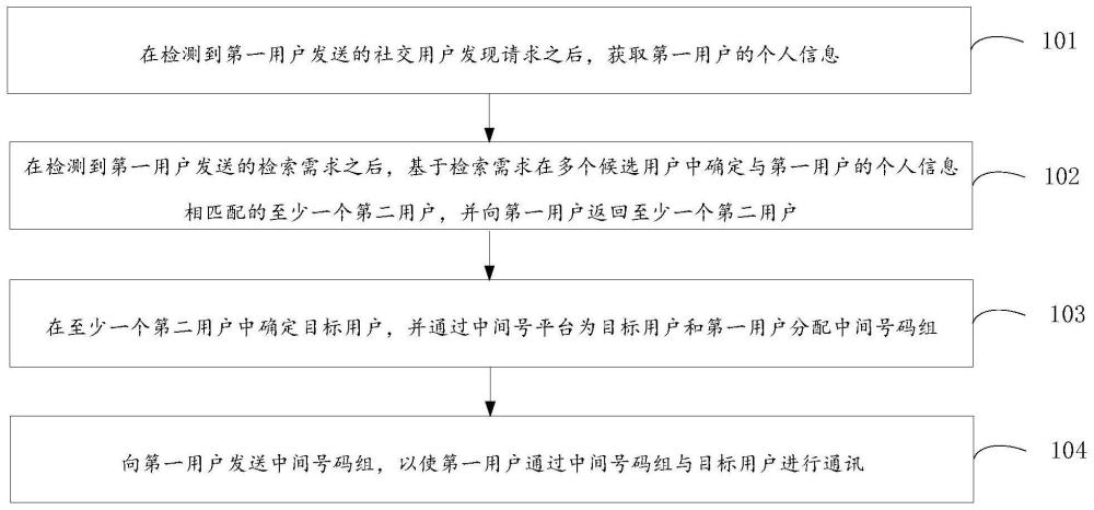 一種信息獲取方法、裝置、系統(tǒng)、設(shè)備、介質(zhì)以及產(chǎn)品與流程