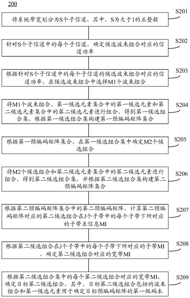 無(wú)線通信的方法和終端設(shè)備與流程