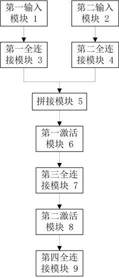 一種基于深度強(qiáng)化學(xué)習(xí)算法的無(wú)人帆船控制方法與流程