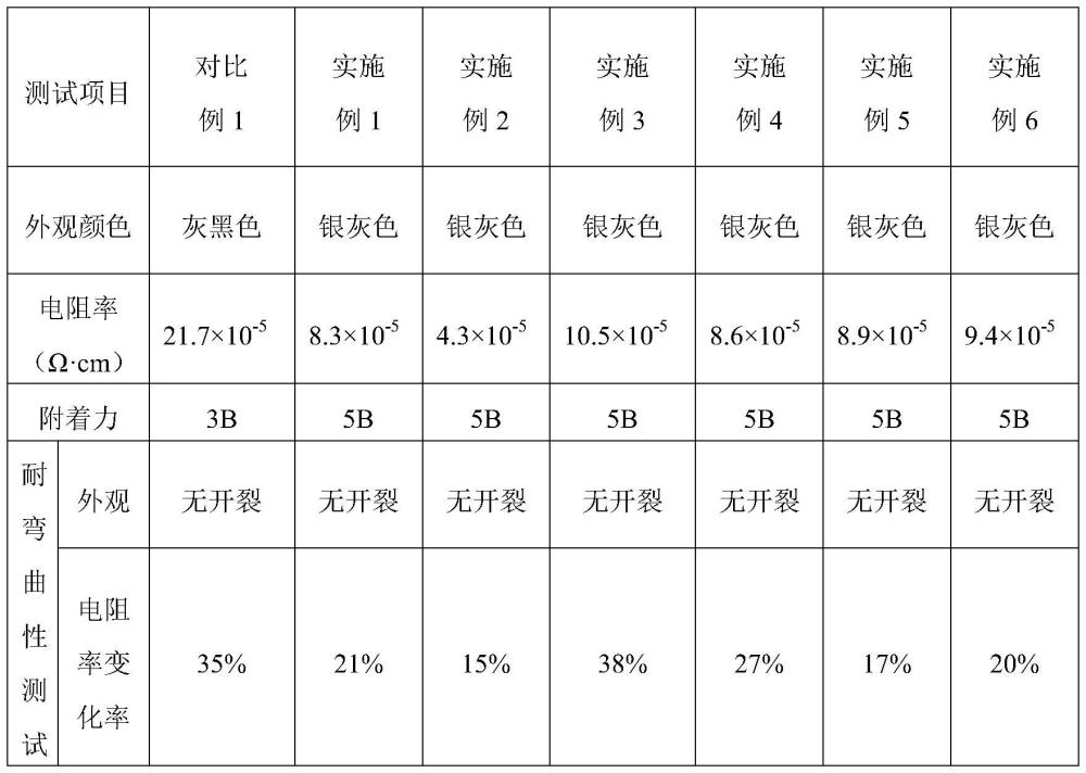 一種可用于柔性電路的導(dǎo)電銀漿及其制備方法