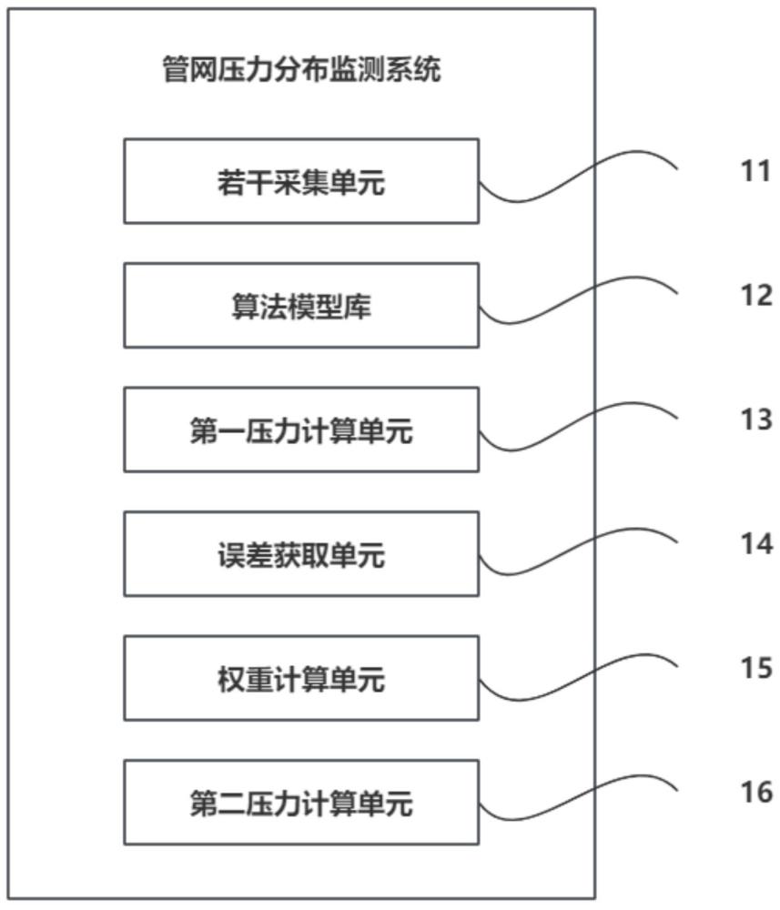 一種管網(wǎng)壓力分布監(jiān)測方法及系統(tǒng)與流程