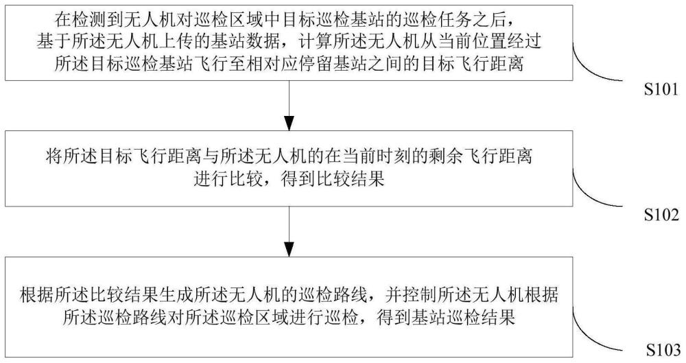 基站巡檢方法、裝置、設備、介質(zhì)及產(chǎn)品與流程