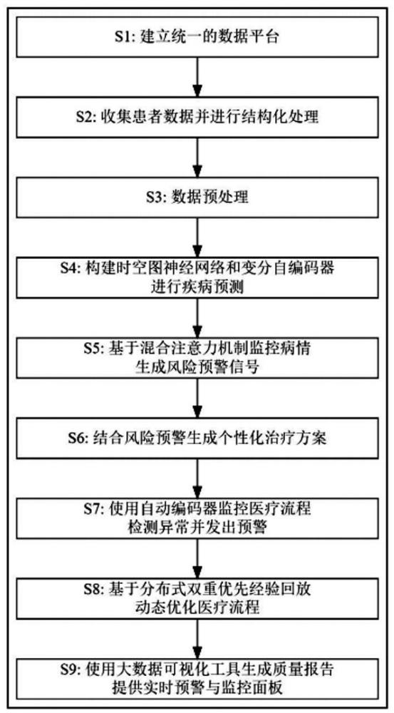 一種用于醫院全流程醫療質量管控系統和方法與流程