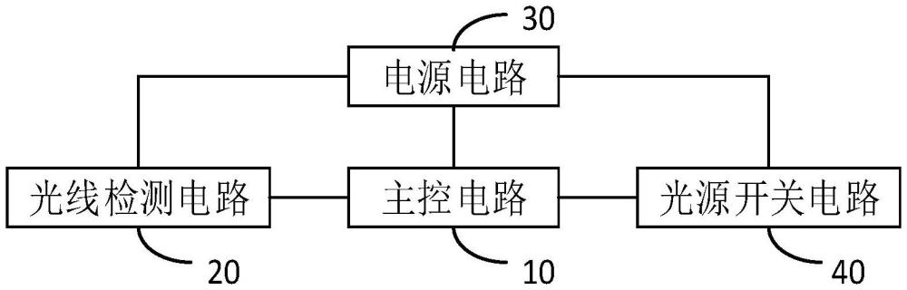 一種光控感應(yīng)燈具的制作方法