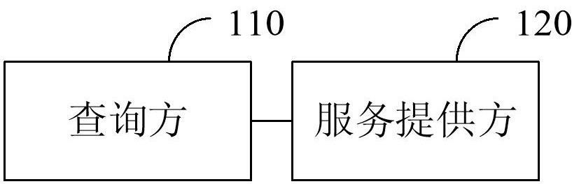 匿蹤查詢系統、方法、設備、介質及產品與流程