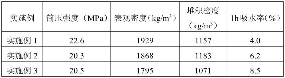 一種燒結(jié)風(fēng)積沙陶砂及其制備方法