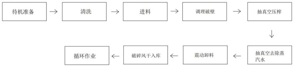 一種熱溶胞鼓膜脈動抽真空壓濾工藝的制作方法