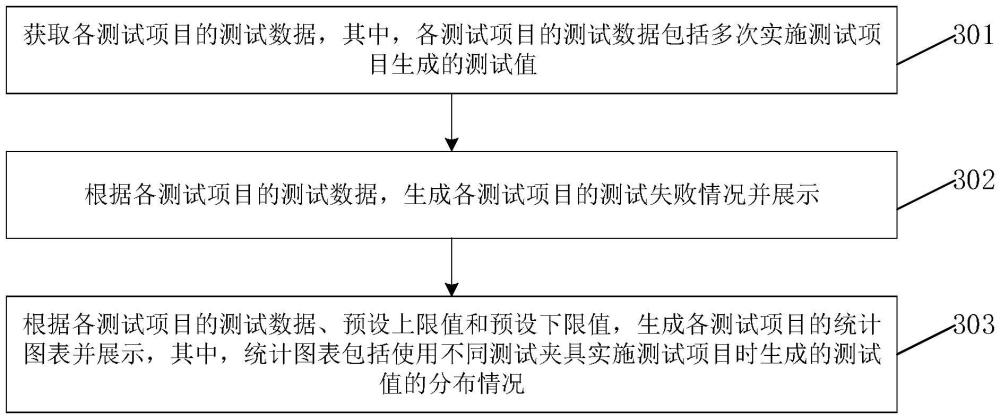 測(cè)試數(shù)據(jù)管理方法、裝置、計(jì)算設(shè)備及存儲(chǔ)介質(zhì)與流程