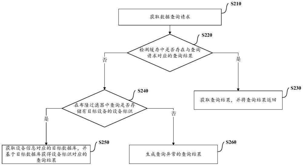 缓存防穿透方法、装置、电子设备及存储介质与流程