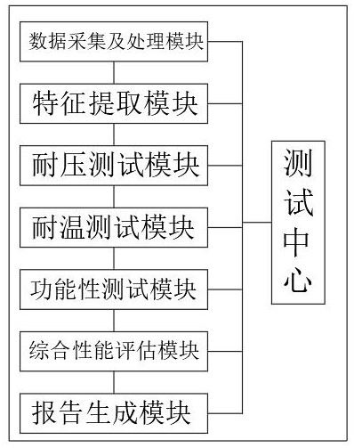 一種高精度聲光三維成像系統性能測試設備及測試方法與流程