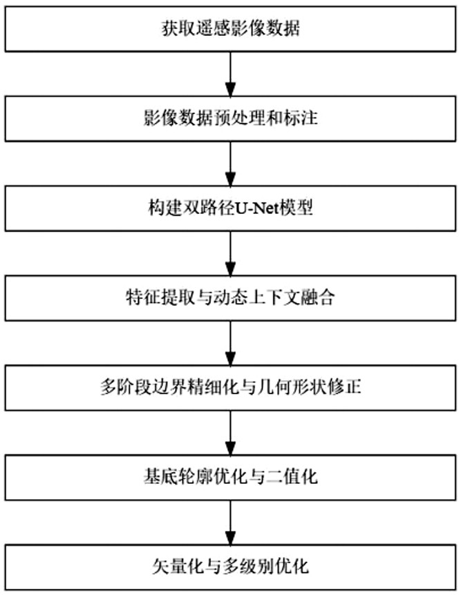 基于深度學(xué)習(xí)的遙感影像高層建筑物基底矢量提取方法與流程