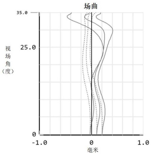 光學鏡頭及近眼顯示設備的制作方法