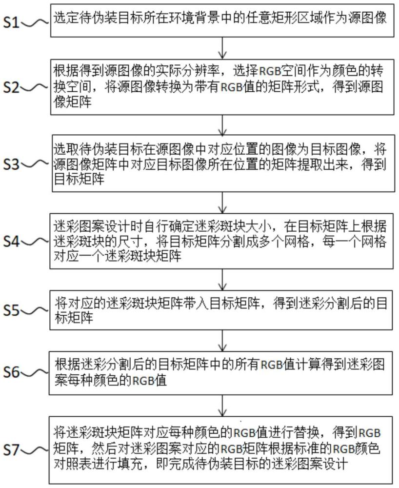 一種仿造數碼迷彩圖案的設計方法及應用與流程