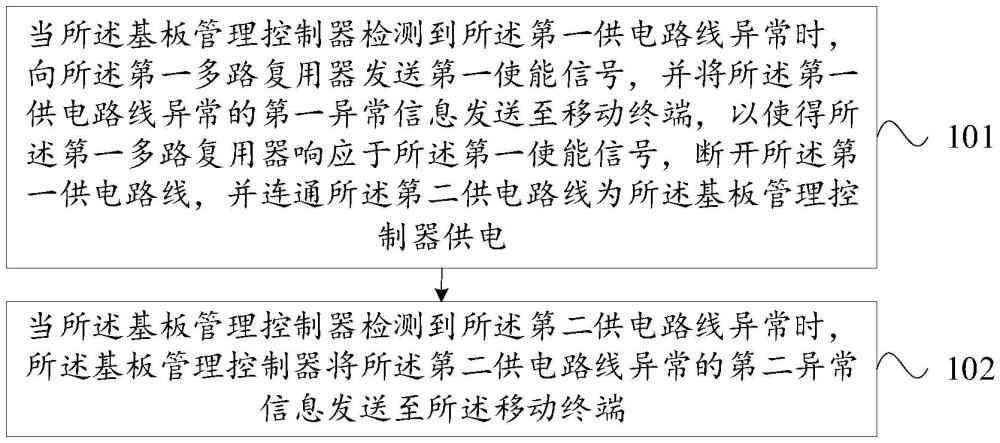 一种主板供电的处理方法、装置、电子设备及存储介质与流程