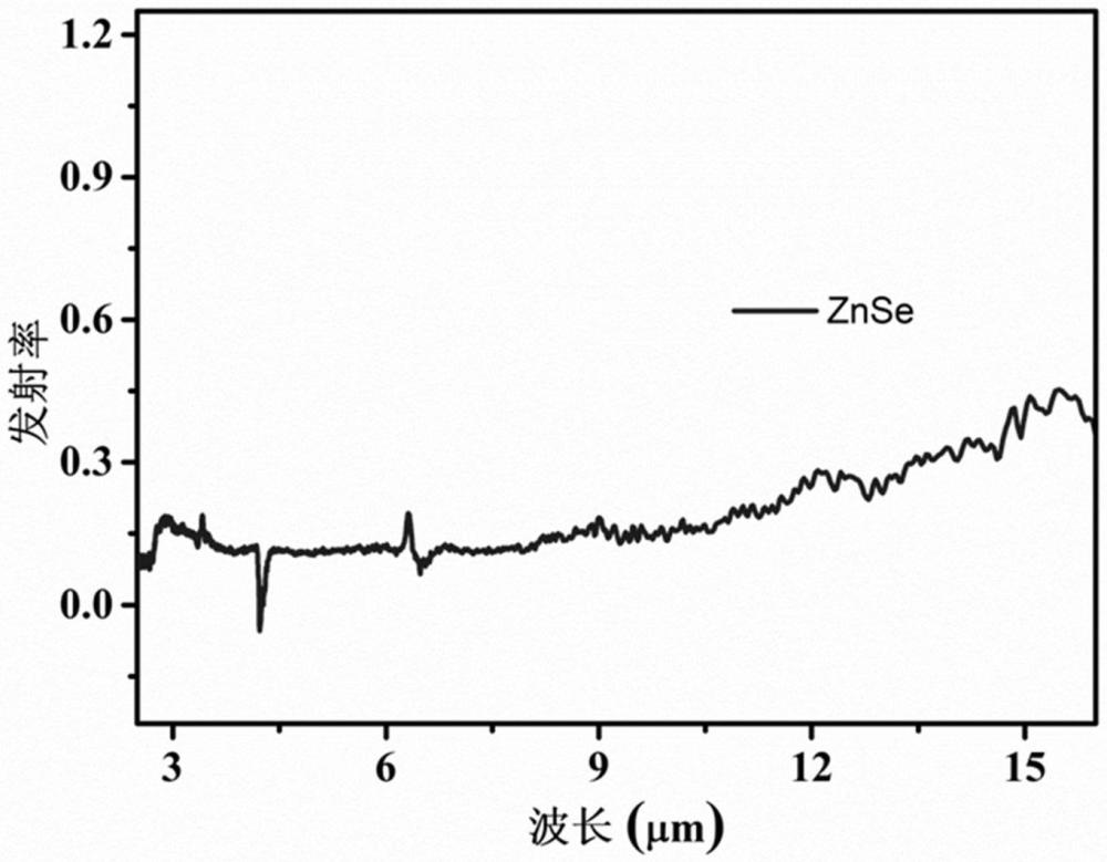 一種結(jié)構(gòu)型低發(fā)射涂層及其制備方法