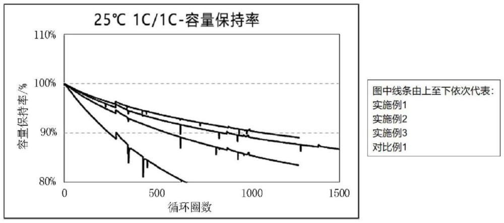 一種電解液及儲能裝置、儲能模組、用電設備的制作方法