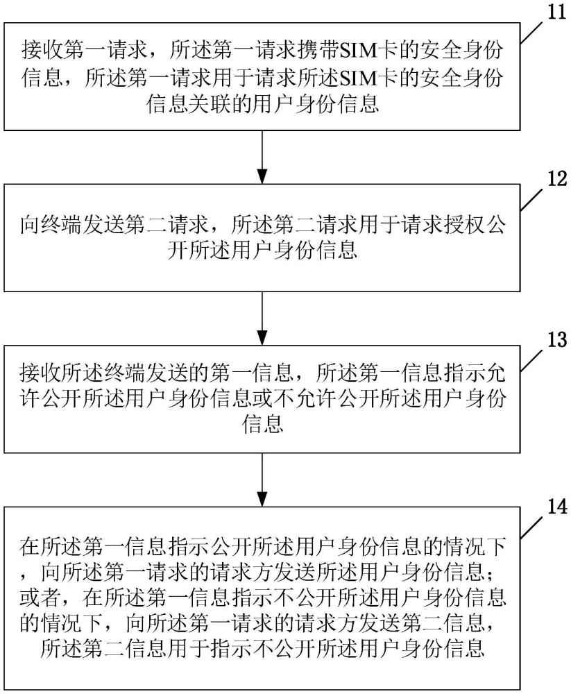 身份驗證處理方法、裝置、設(shè)備及介質(zhì)與流程