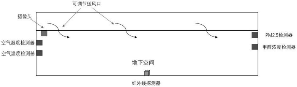 一種用于地下通道的智能新風套管系統(tǒng)及方法與流程