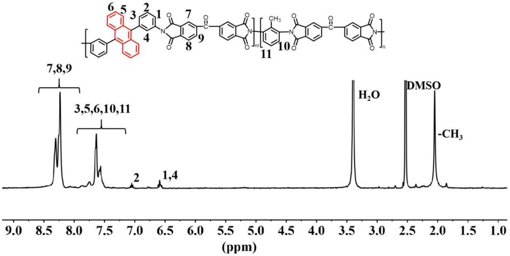 一種蒽基熒光聚合物及其制備方法與應用
