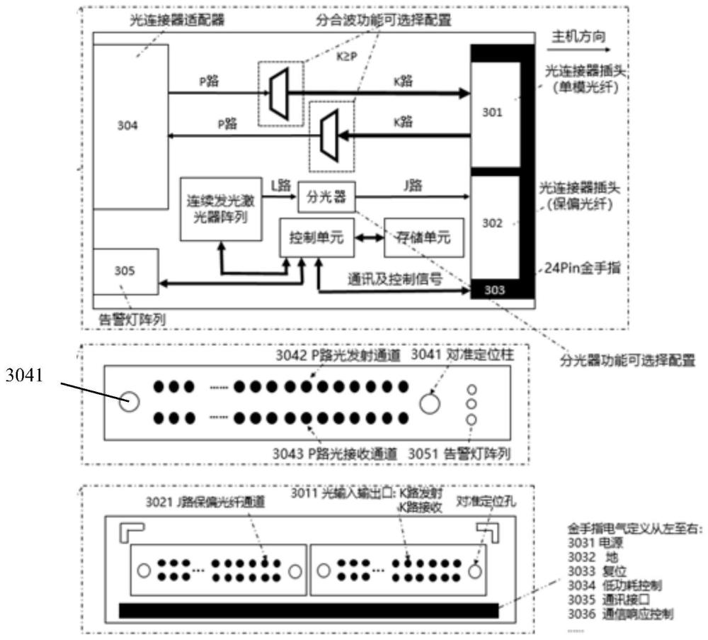 一種集群互聯(lián)設(shè)備和系統(tǒng)的制作方法