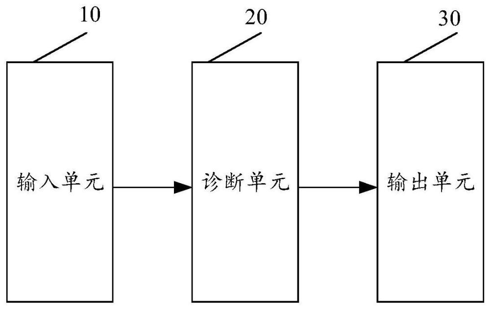 廣告投放問題診斷系統(tǒng)和方法與流程