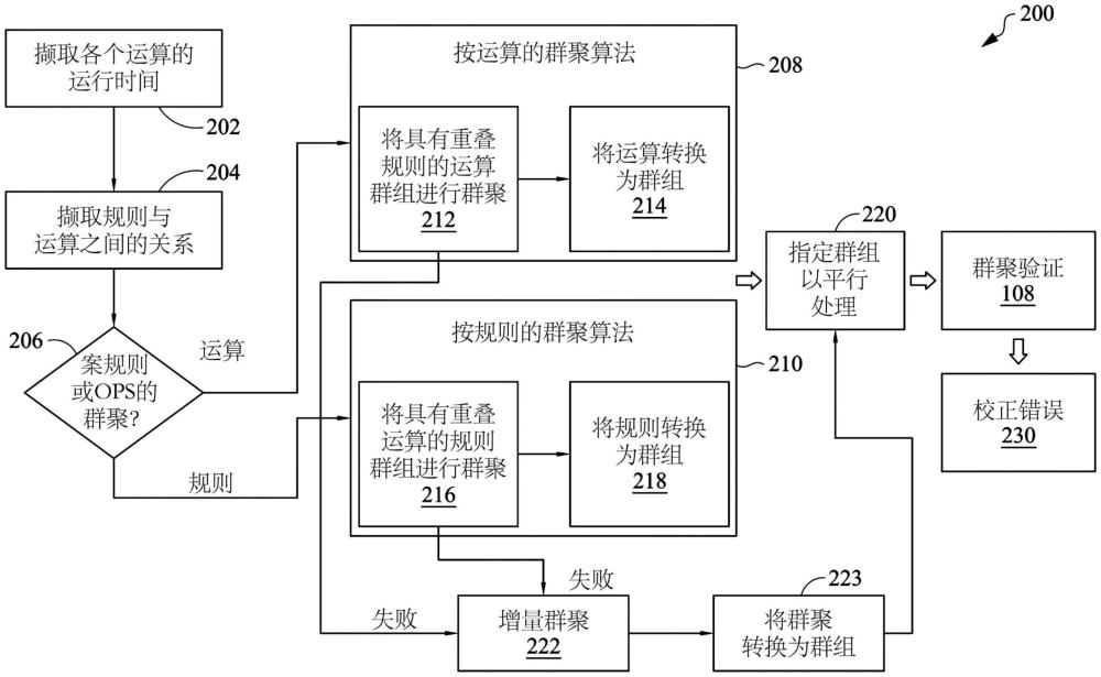 設(shè)計(jì)規(guī)則檢查方法、電子設(shè)計(jì)系統(tǒng)及機(jī)器可讀媒體與流程