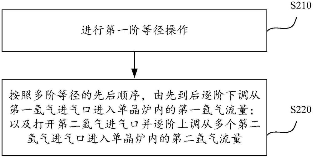 單晶硅拉晶方法、單晶爐及晶棒與流程