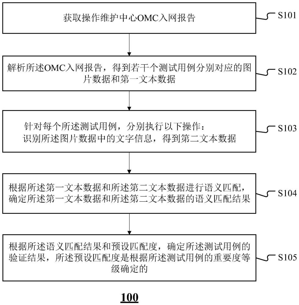 數(shù)據(jù)處理方法、裝置、設(shè)備及介質(zhì)與流程