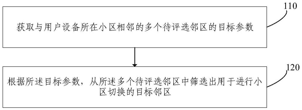 目標鄰區確定方法及裝置與流程