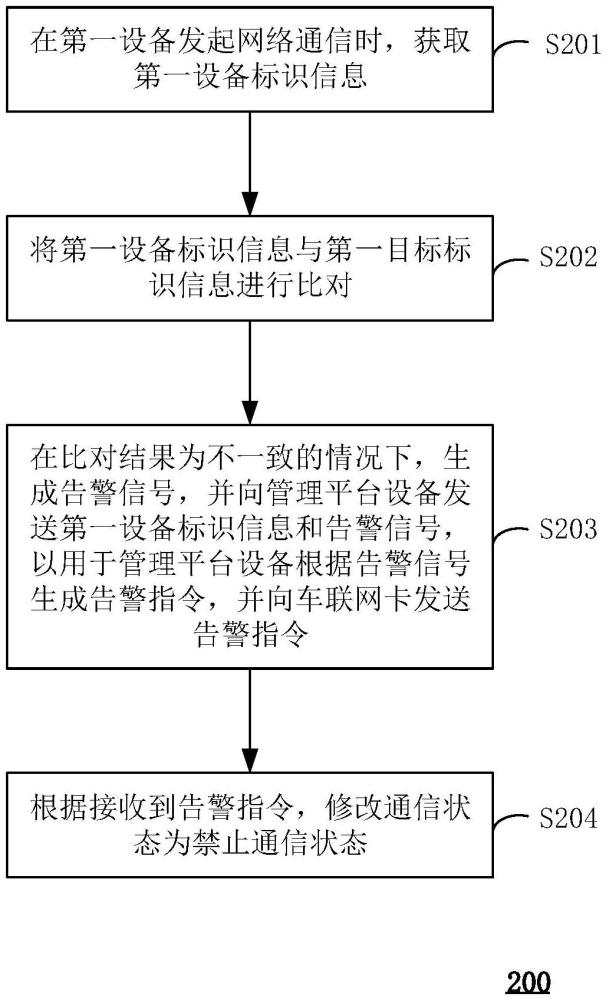 車聯網卡的車卡分離方法、裝置、設備、介質及產品與流程