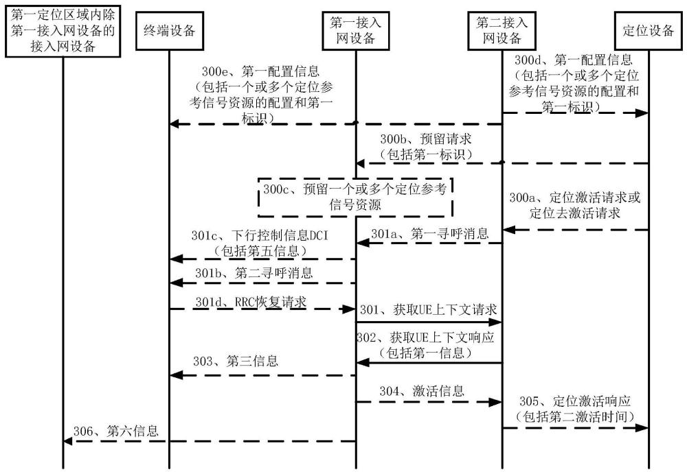 資源激活或去激活方法以及相關(guān)裝置與流程