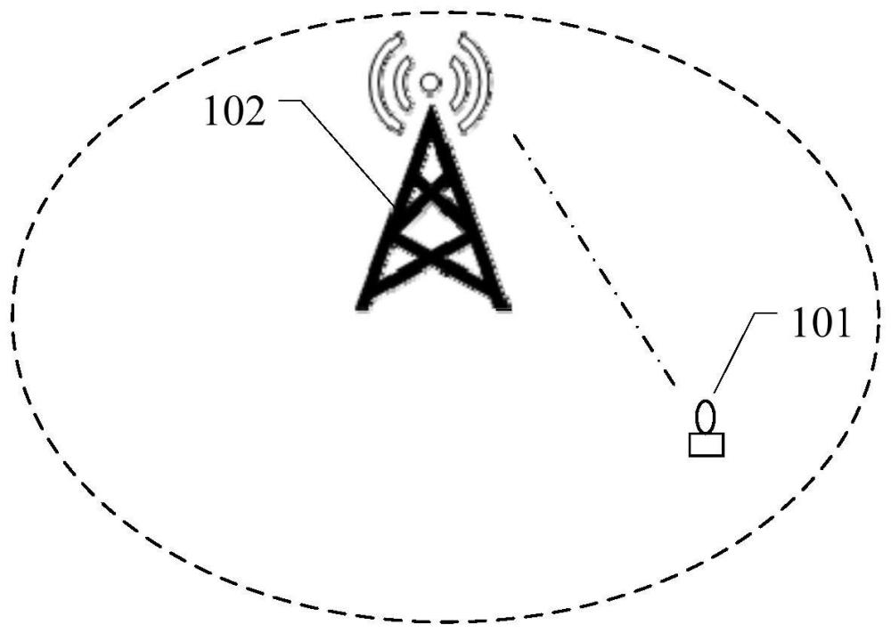 一種基于網(wǎng)絡(luò)能效組網(wǎng)的方法、裝置、基站及存儲(chǔ)介質(zhì)與流程