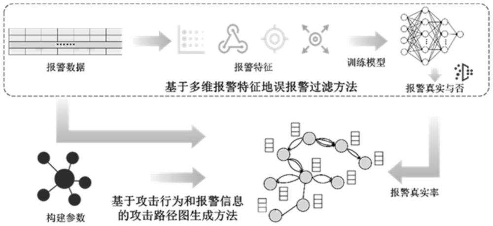 一種面向多階段攻擊的攻擊路徑圖生成方法