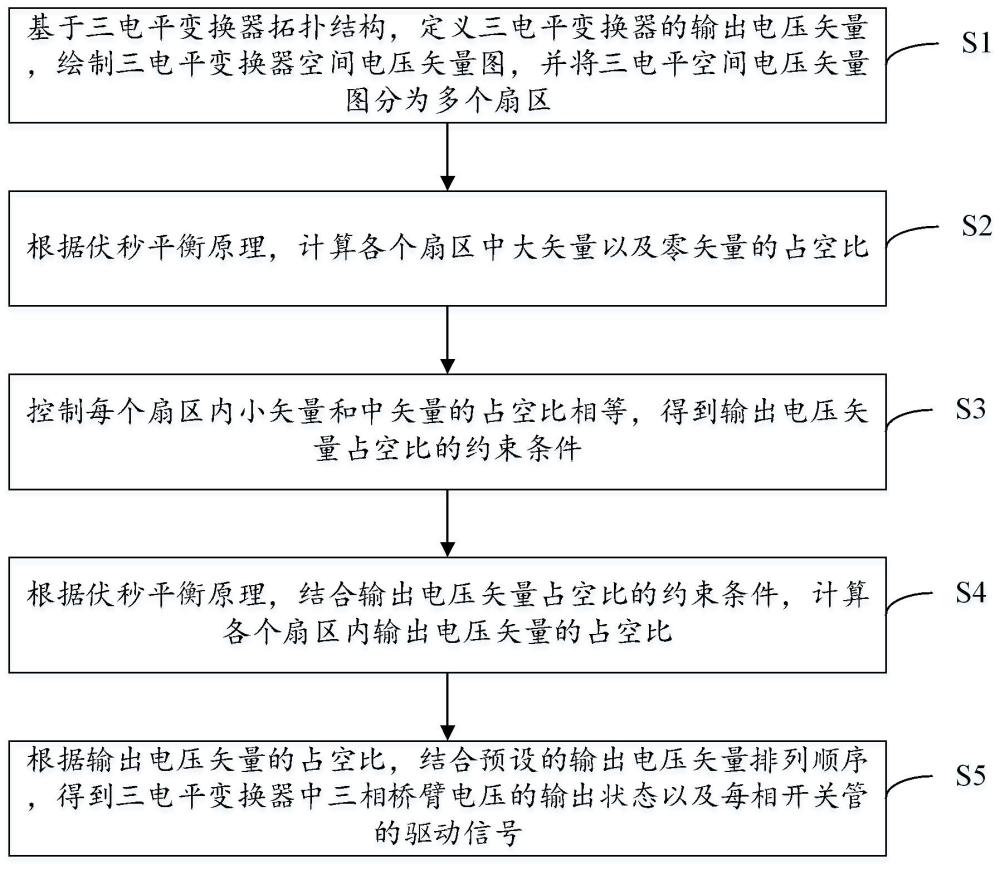 基于多矢量合成的三電平變換器SVPWM方法及系統(tǒng)與流程