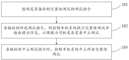 列車的完整性測試方法及裝置與流程