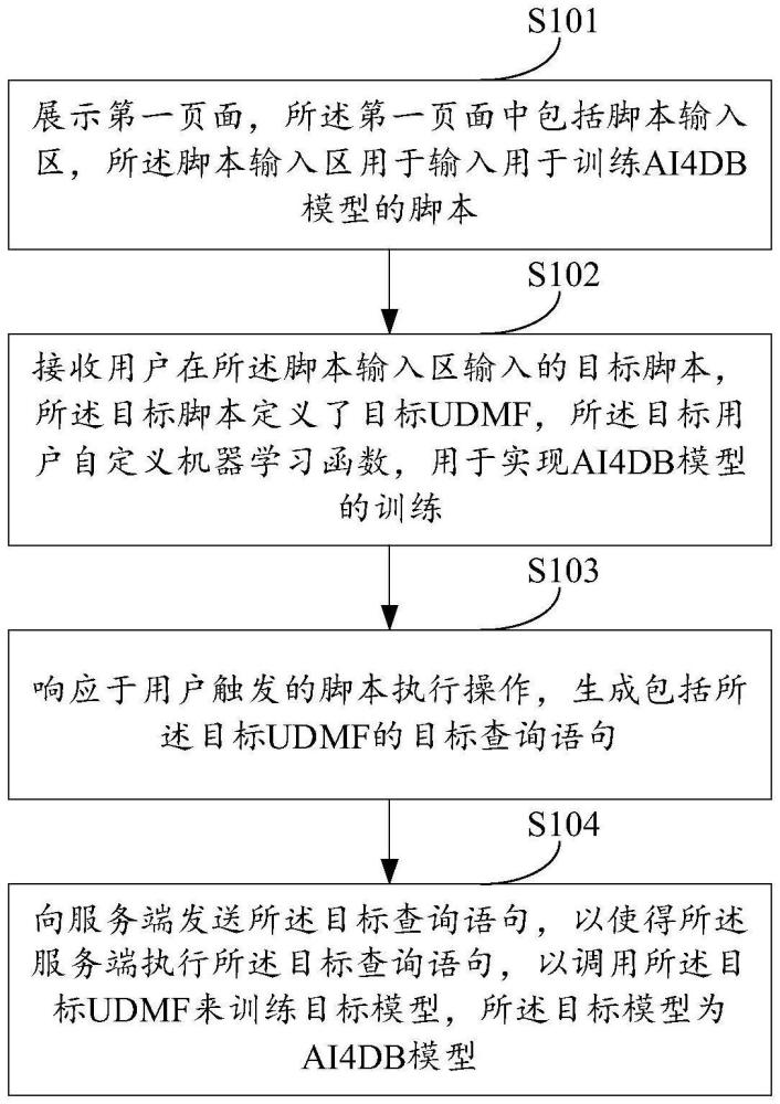 一種基于數(shù)據(jù)庫的人工智能的處理方法及裝置與流程