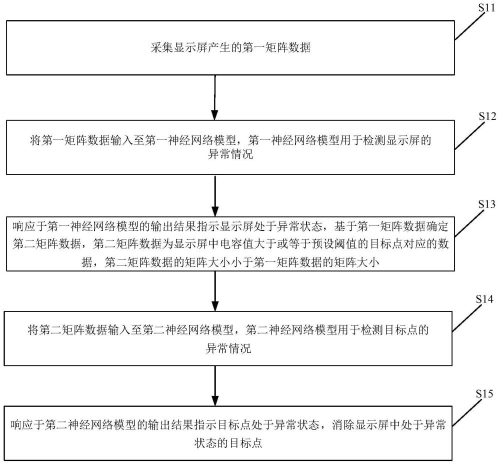 一種顯示屏控制方法、裝置及存儲(chǔ)介質(zhì)與流程