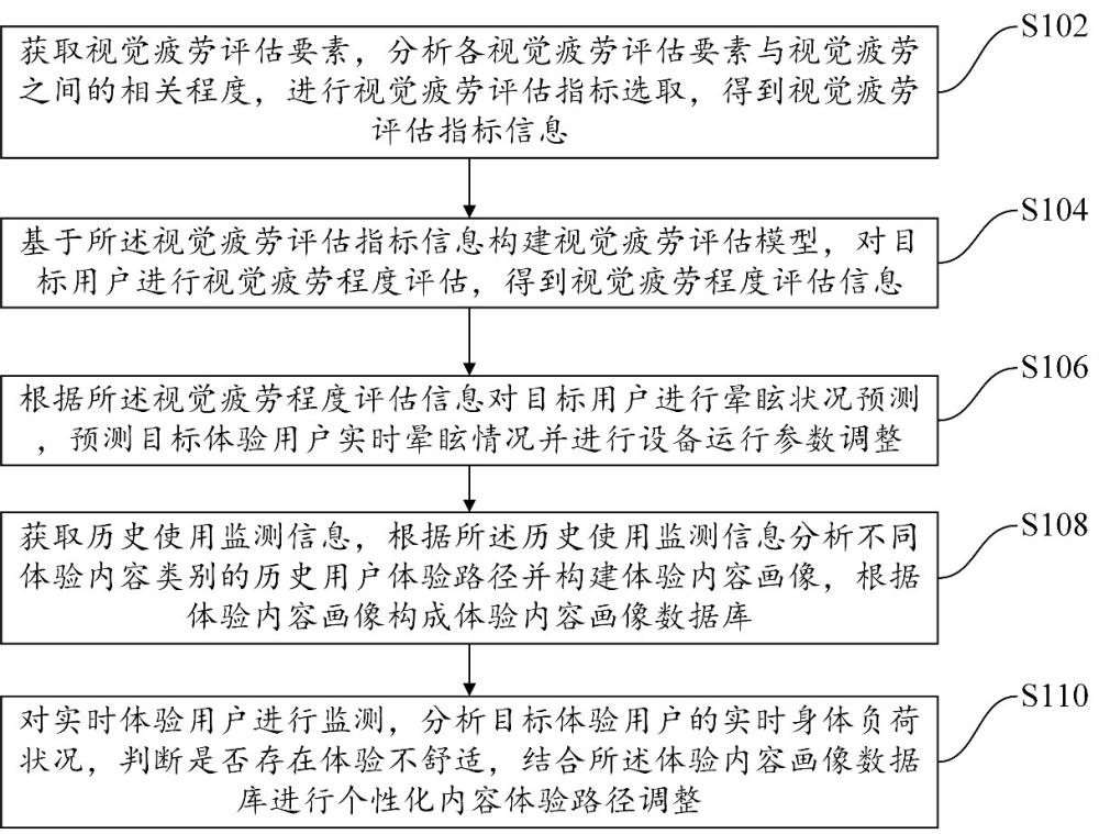 一種增強虛擬現實設備老年用戶體驗的方法及系統