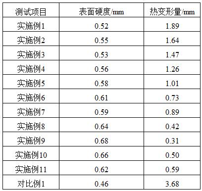 一種口腔可重復(fù)使用的蠟?zāi)Ｐ图捌渲苽浞椒ê蛻?yīng)用與流程